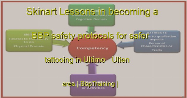 Skinart Lessons in becoming a BBP safety protocols for safer tattooing in Ultimo   Ulten area | BbpTraining | BbpClasses | SkinartTraining-Italy